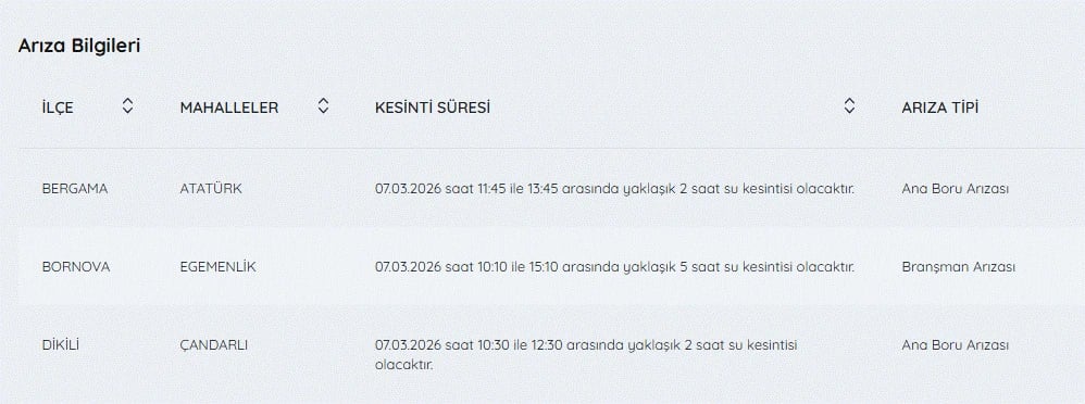 İZSU kesintiler listesi 7 Mart | Bugün İzmir su kesintisi listesinde hangi ilçeler var, ne zaman düzelecek?