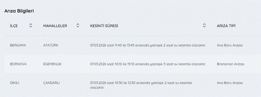 İZSU kesintiler listesi 7 Mart | Bugün İzmir su kesintisi listesinde hangi ilçeler var, ne zaman düzelecek?