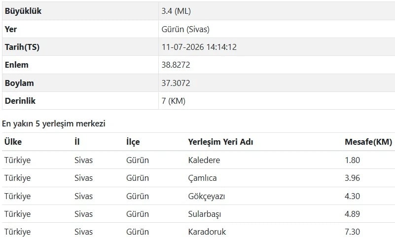 AFAD son depremler listesi