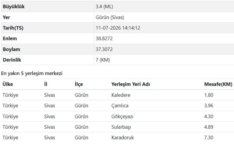 AFAD son depremler listesi