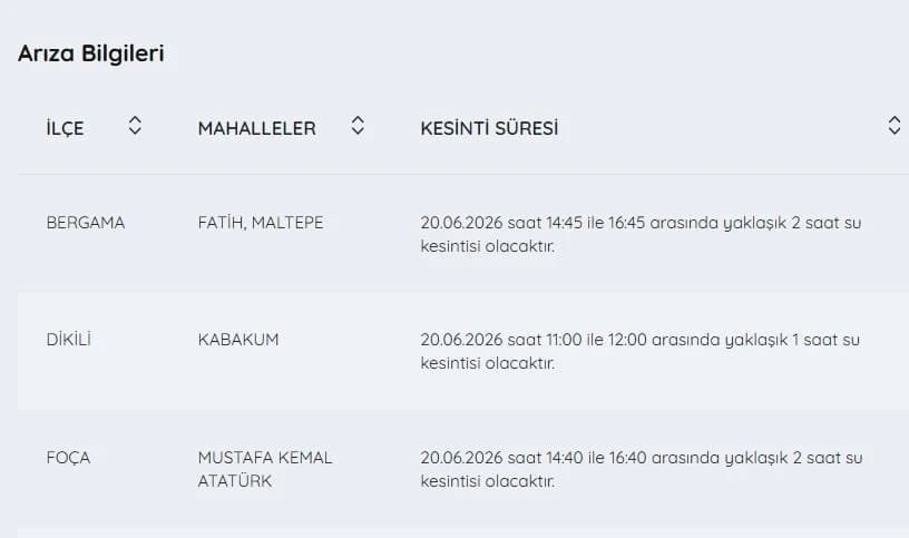 İZSU kesintiler listesi | 20 Haziran İzmir'de su kesintisi var mı, nerelerde, ne zaman düzelecek?