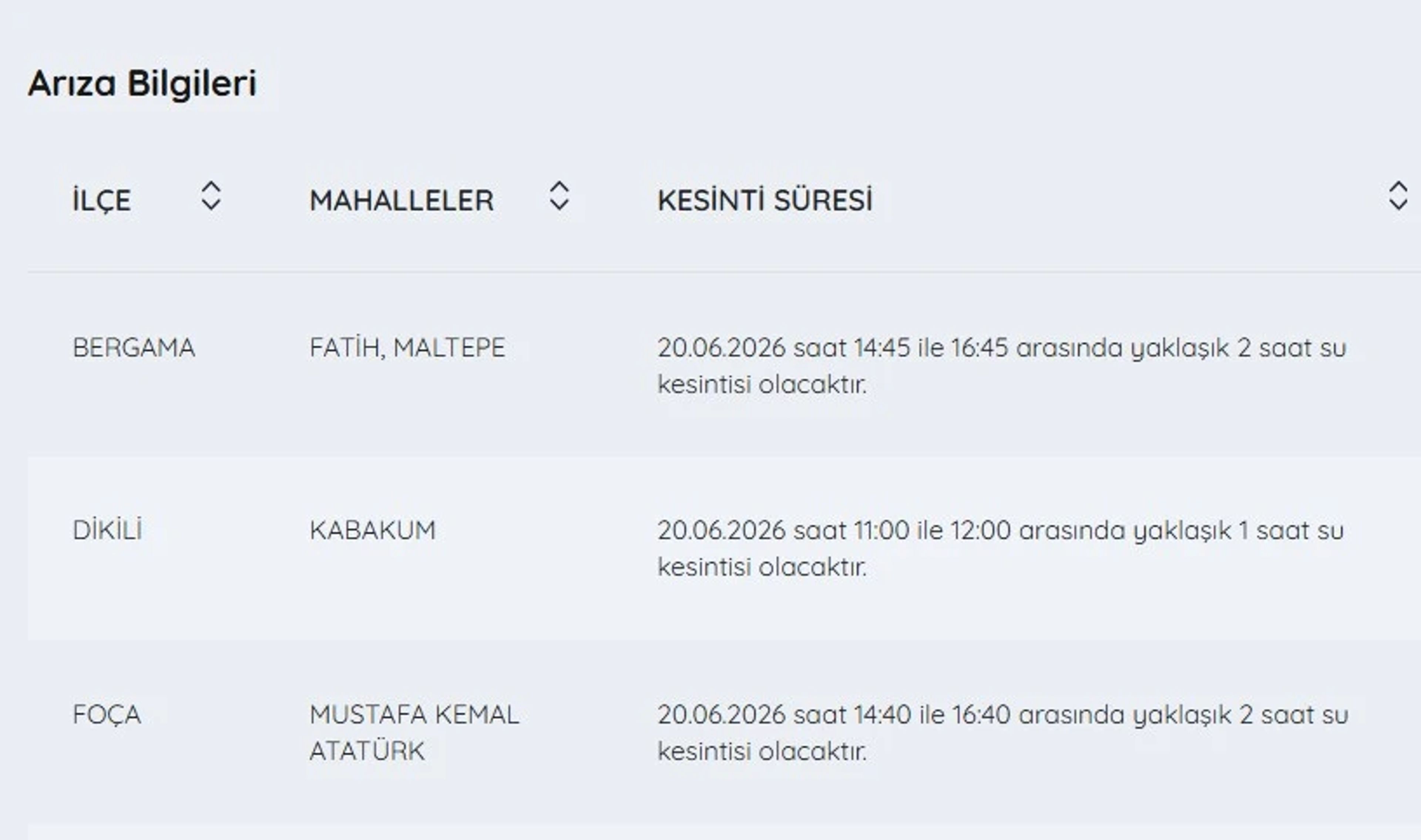 İZSU kesintiler listesi | 20 Haziran İzmir'de su kesintisi var mı, nerelerde, ne zaman düzelecek? - 4. fotoğraf