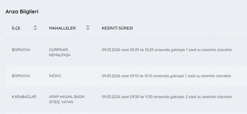 9 Mart İzmir'de su kesintisi var mı, nerelerde, ne zaman düzelecek? 9 Mart İZSU kesintiler listesi