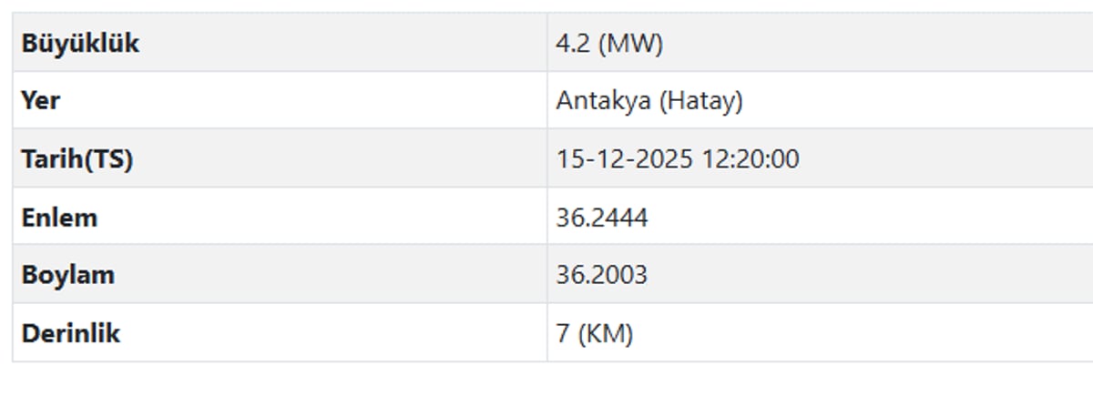 AFAD son depremler verileri