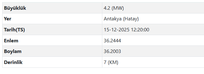 AFAD son depremler verileri