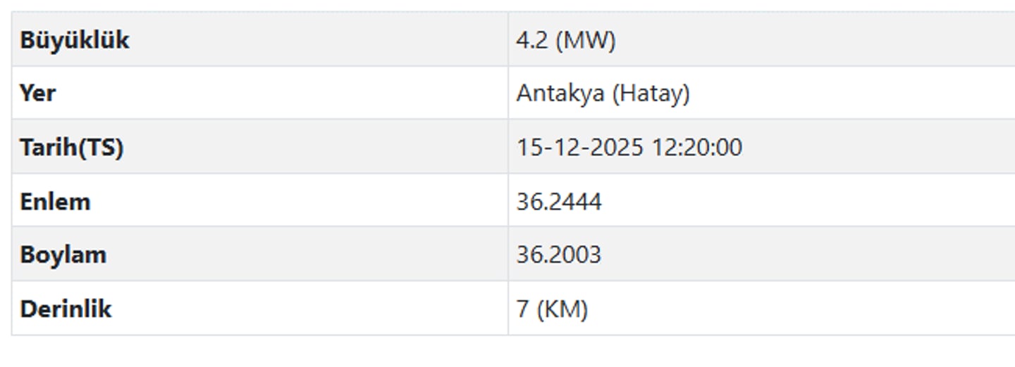 AFAD son depremler verileri