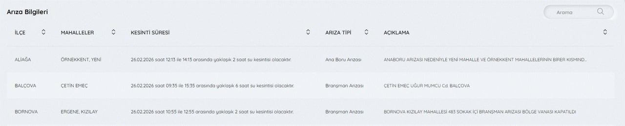 İZSU kesintileri listesi | İZSU ile 26 Şubat İzmir'de su kesintisi var mı, ne zaman gelecek?