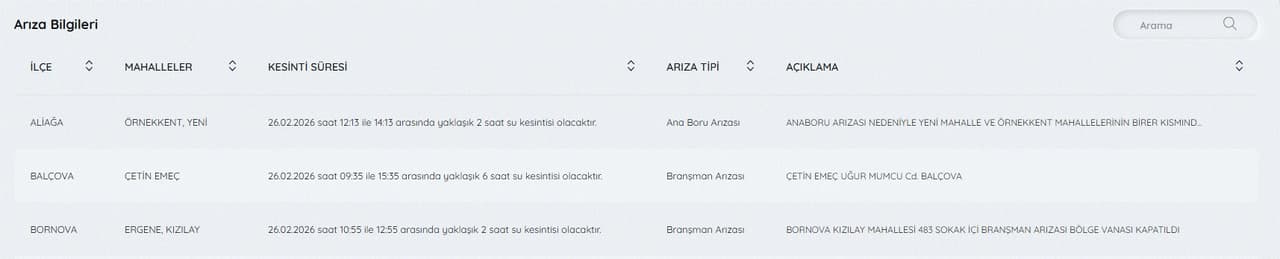 İZSU kesintileri listesi | İZSU ile 26 Şubat İzmir'de su kesintisi var mı, ne zaman gelecek?