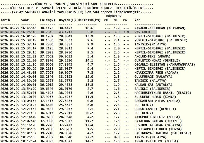 Kandilli Rasathanesi Son Depremler Listesi
