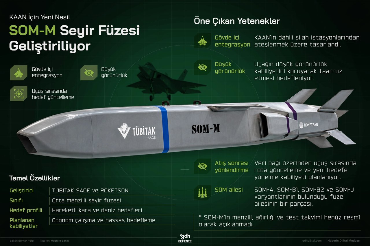 KAAN için yeni nesil SOM-M seyir füzesi geliştiriliyor