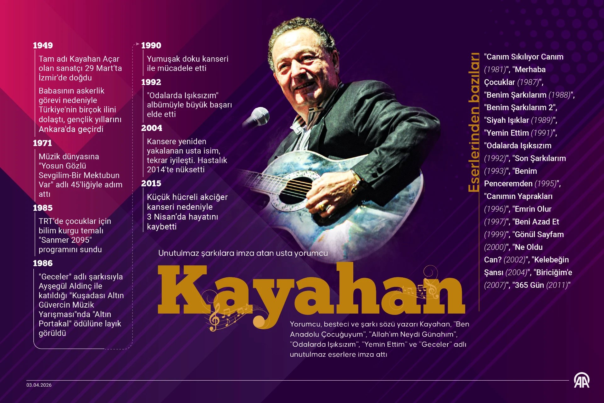 Unutulmaz şarkılara imza atan usta yorumcu: Kayahan