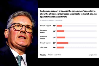 Poll Shows Starmer Faces Backlash for Helping Trump in Iran