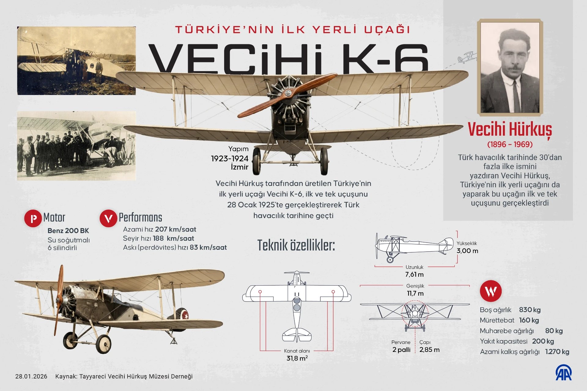 Türkiye'nin ilk yerli uçağı Vecihi K-6