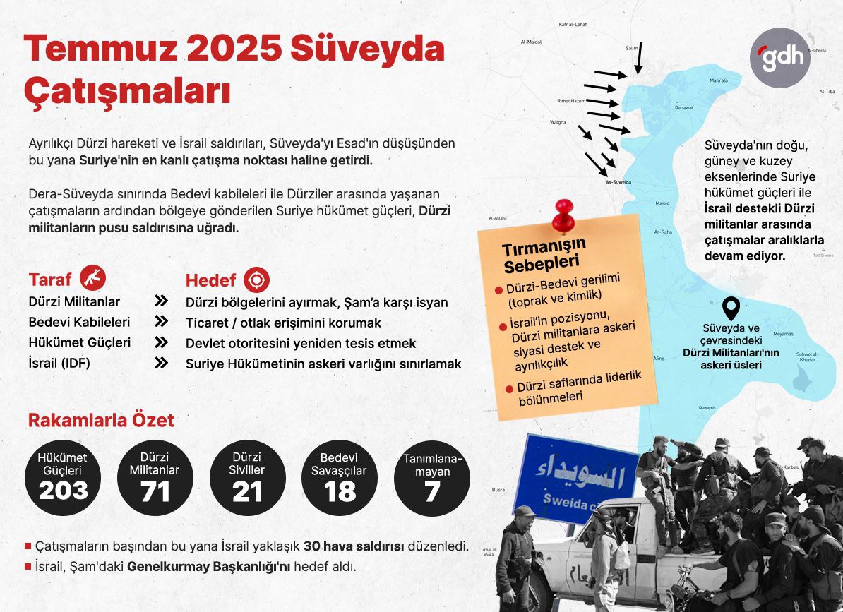 İsrail ordusu, Suriye'ye saldırdı