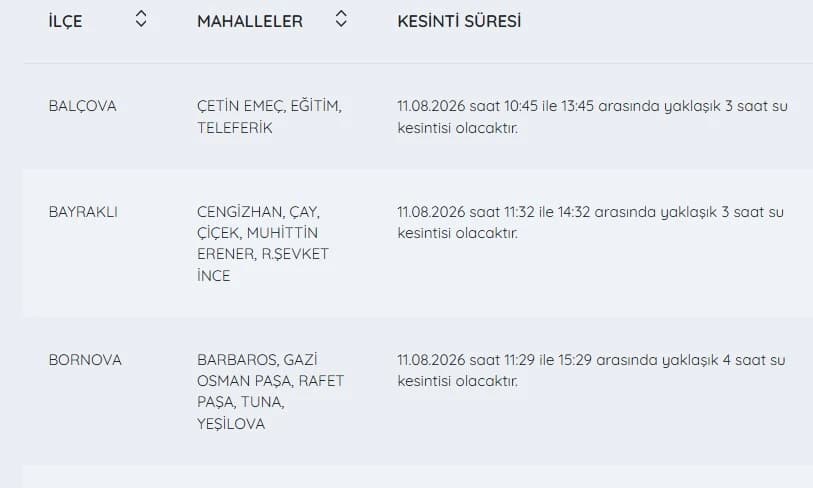 İZSU kesintiler listesi | 11 Ağustos İzmir'de su kesintisi var mı, hangi ilçeler etkilenecek, ne zaman tamir edilecek?