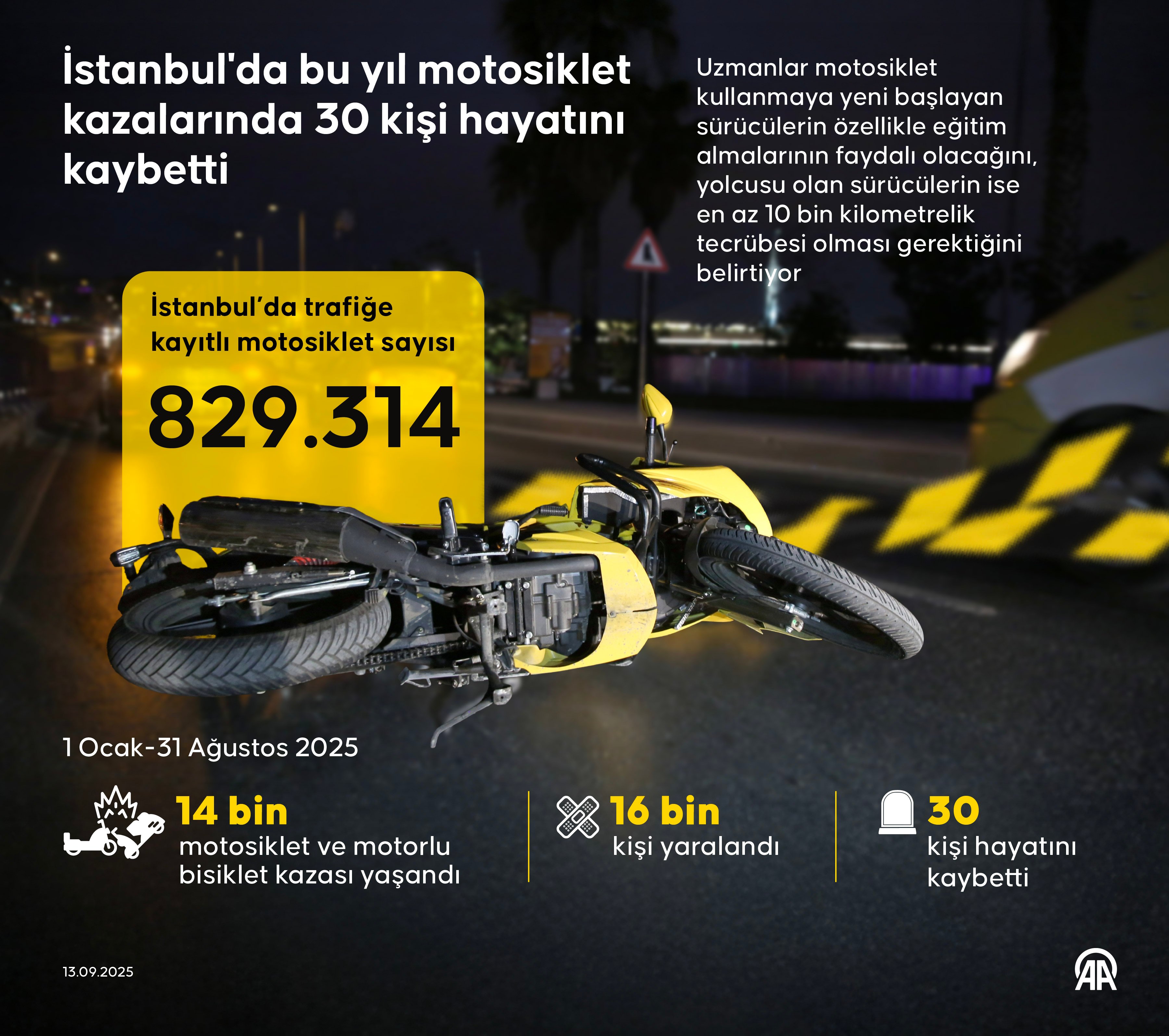 İstanbul'da bu yıl motosiklet kazalarında 30 kişi hayatını kaybetti