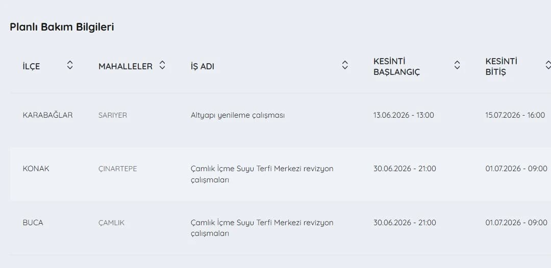 İZSU kesintiler listesi | 30 Haziran İzmir'de su kesintisi var mı, hangi ilçelerde, ne zaman tamir edilecek?