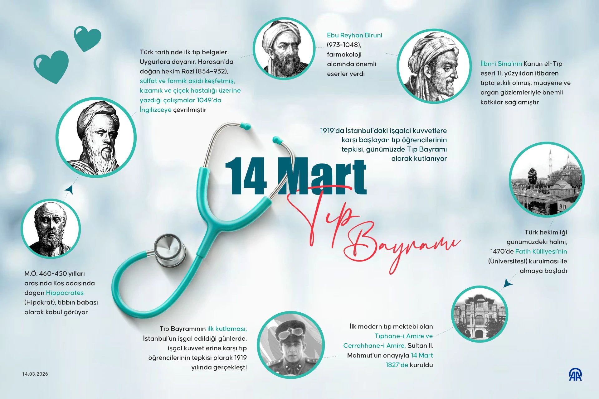14 Mart Tıp Bayramı