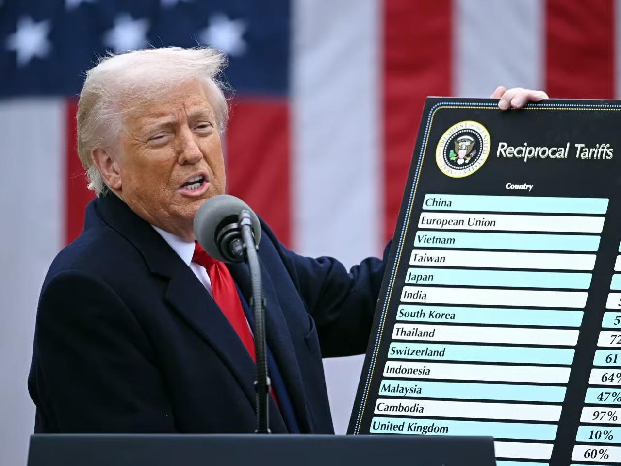 US Court Strikes Down Trump’s Global Tariffs