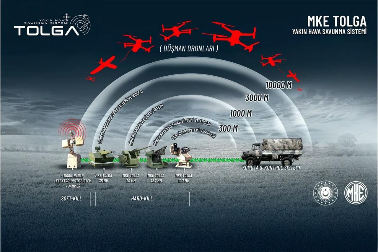 MKE TOLGA, kamikaze dron tehditlerine karşı Türkiye'nin yakın hava savunmasını üstlenecek