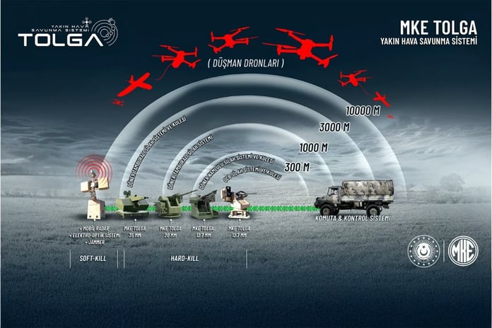 MKE’den TOLGA yakın hava savunma sistemi