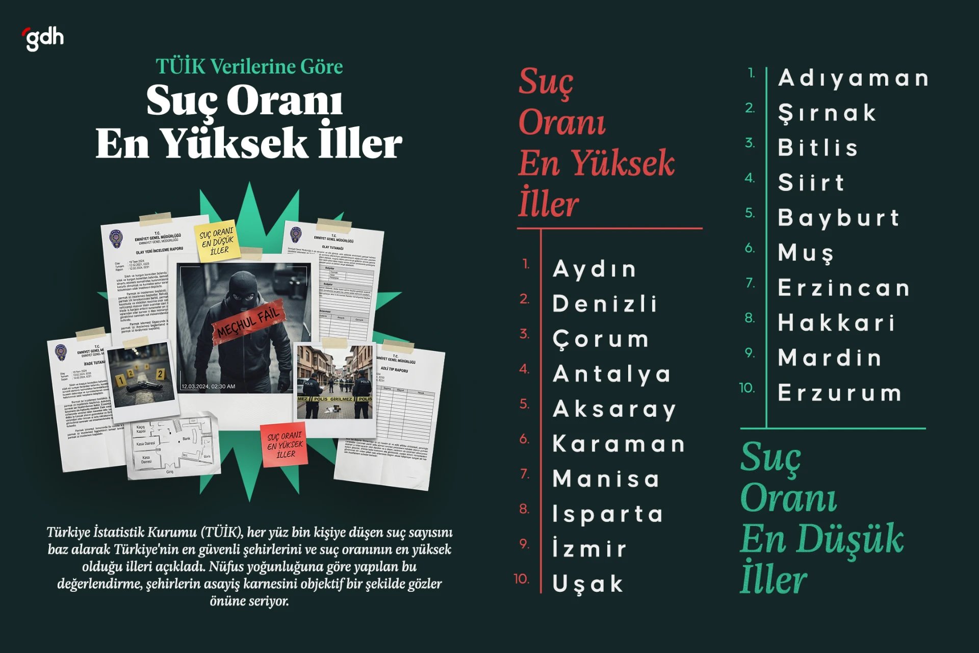 TÜİK verilerine göre Türkiye'nin en güvenli şehirleri ve suç oranı en yüksek illeri belli oldu! 
