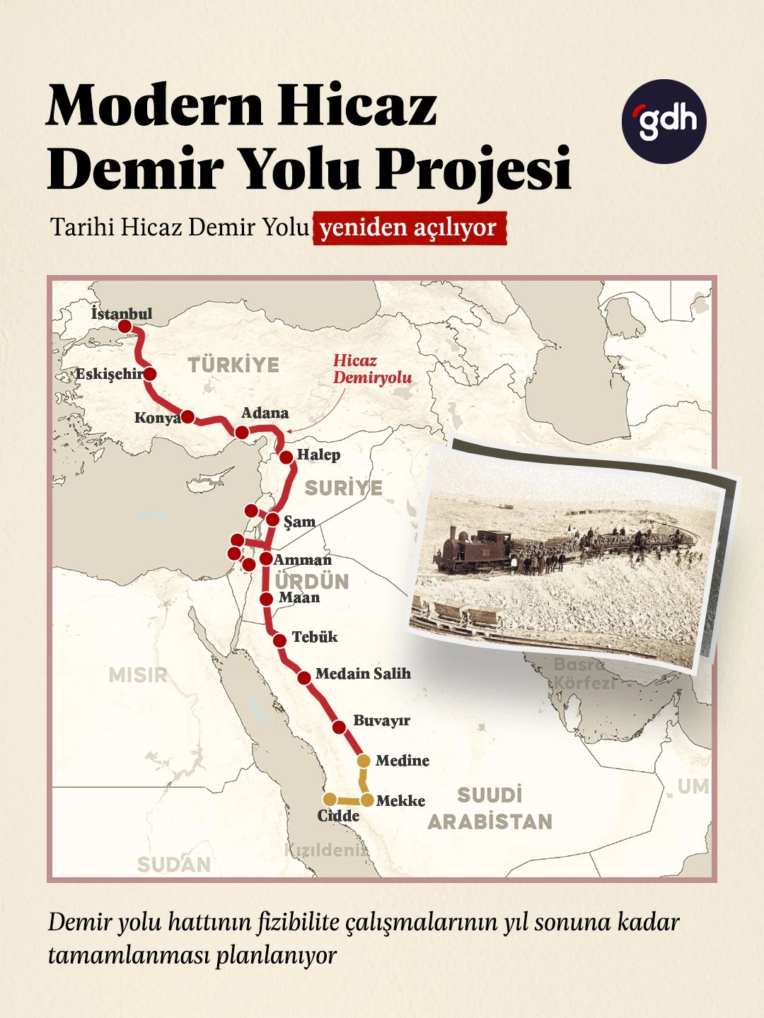 Modern Hicaz Demir Yolu Projesi