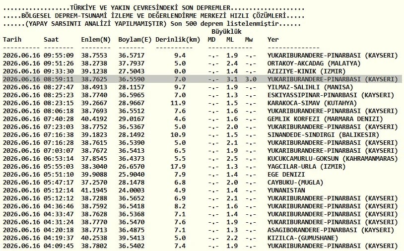 Kandilli Rasathanesi son depremler listesi