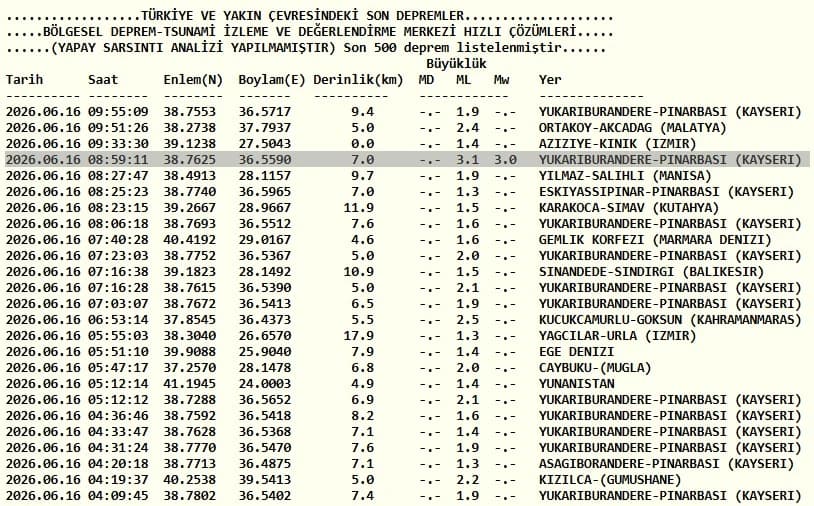 Kandilli Rasathanesi son depremler listesi