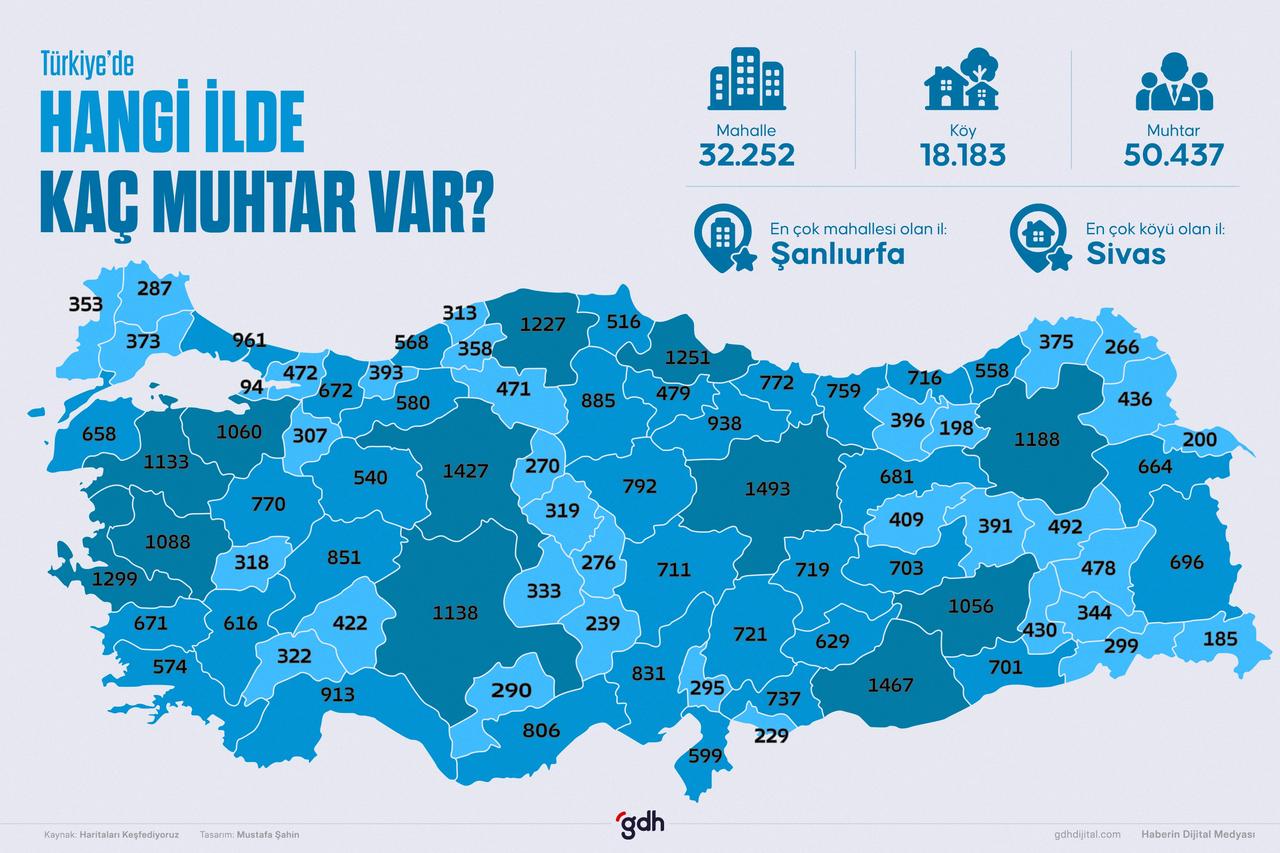 Türkiye’nin muhtarlık haritası: 32.254 mahalle ve 18.183 köyde toplam 50.437 muhtar.