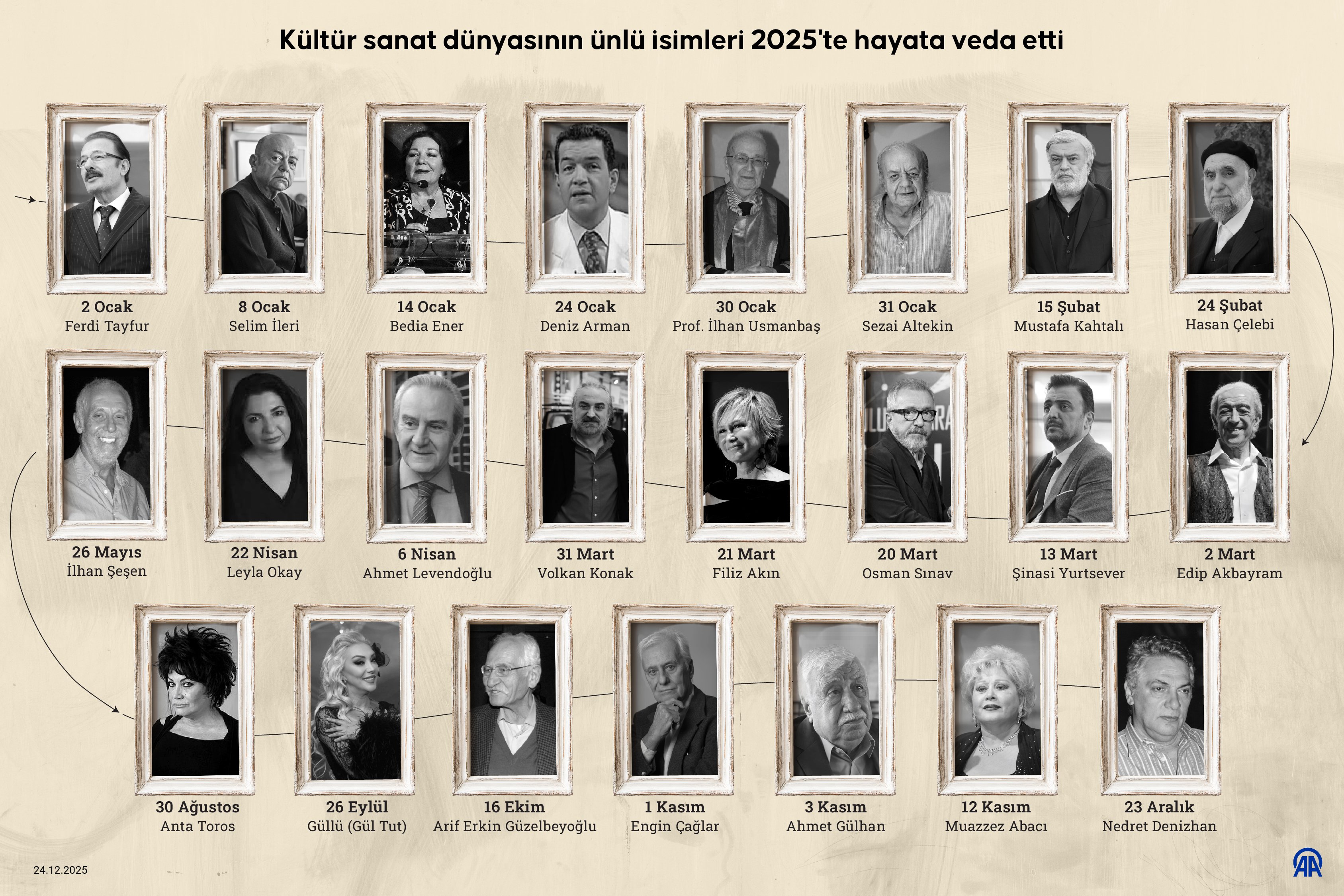 Kültür sanat dünyasının ünlü isimleri 2025'te hayata veda etti