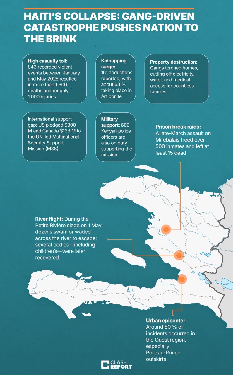Haiti’s Collapse: Gang-Driven Catastrophe Pushes Nation to the Brink - By Clash Report