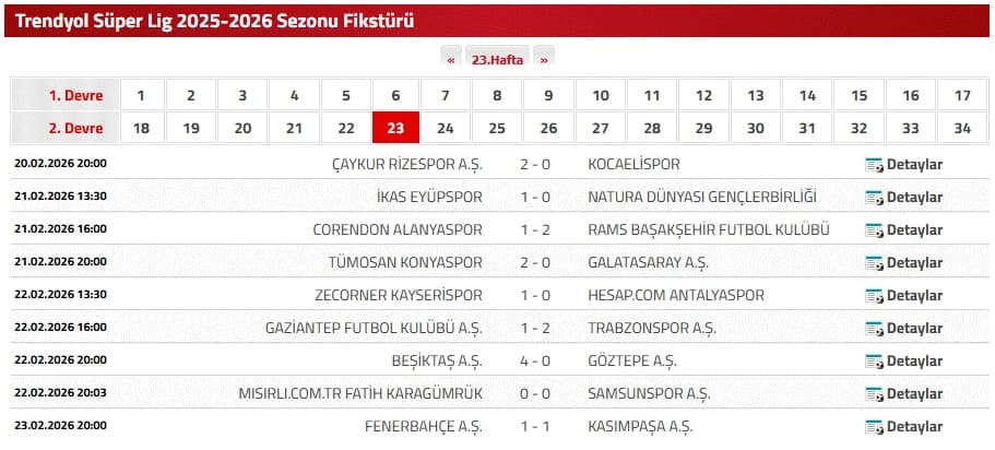 Süper Lig puan durumu | TFF ile Süper Lig puan durumu sıralaması nasıl?