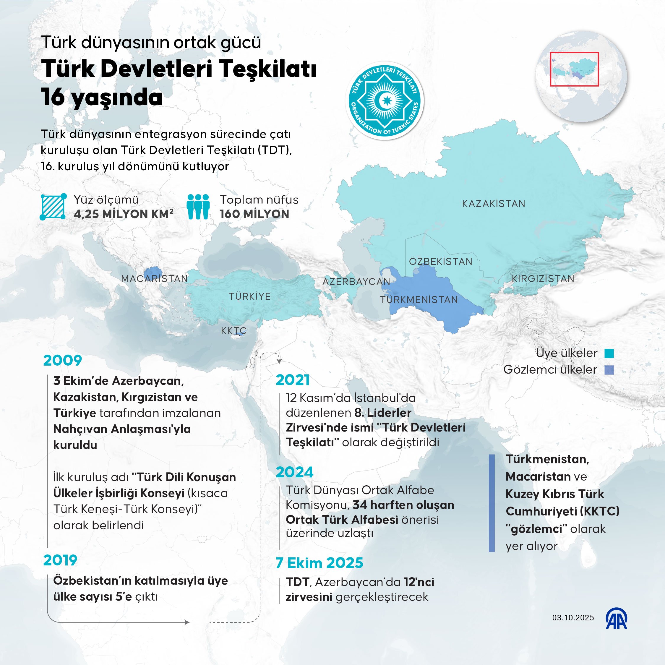 Türk dünyasının ortak gücü Türk Devletleri Teşkilatı 16 yaşında