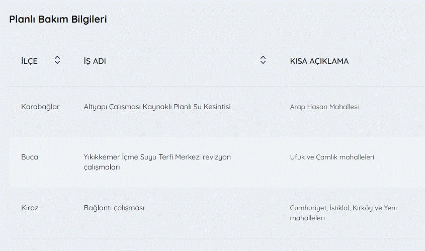 İZSU kesintiler listesi | 30 Nisan İzmir'de su kesintisi var mı, nerelerde, ne zaman düzelecek?