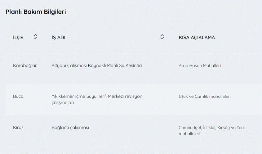 İZSU kesintiler listesi | 30 Nisan İzmir'de su kesintisi var mı, nerelerde, ne zaman düzelecek?