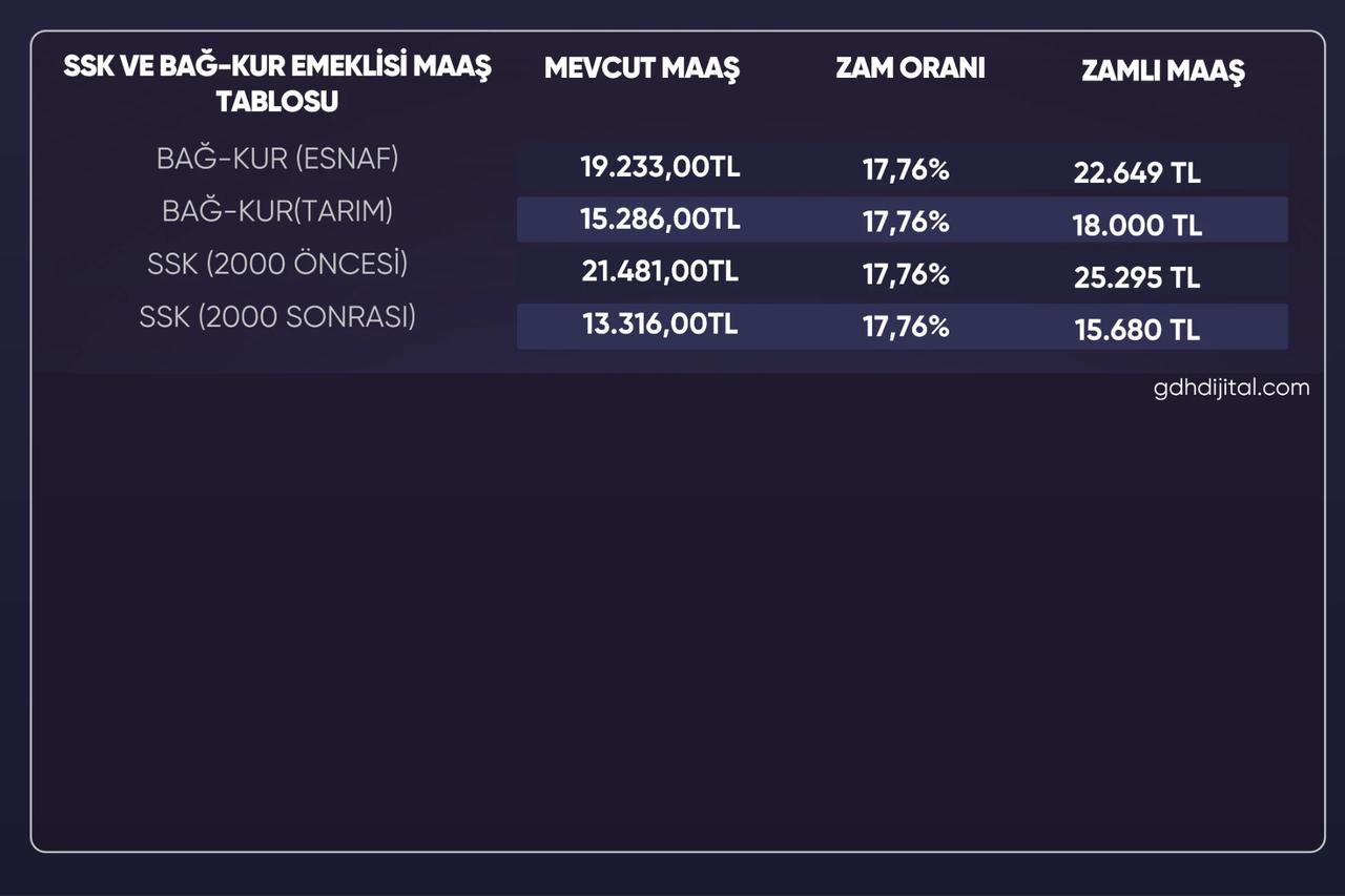 Memur ve emeklinin maaş tablosu kesinleşti! Temmuz zammı ortaya çıktı