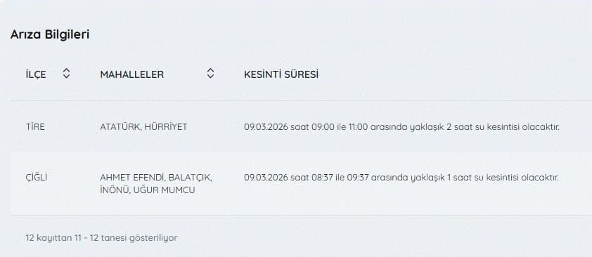 9 Mart İzmir'de su kesintisi var mı, nerelerde, ne zaman düzelecek? 9 Mart İZSU kesintiler listesi