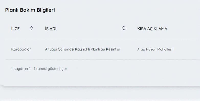 İZSU kesintiler listesi | 27 Nisan İzmir'de su kesintisi var mı, nerelerde, kaç şiddetinde?