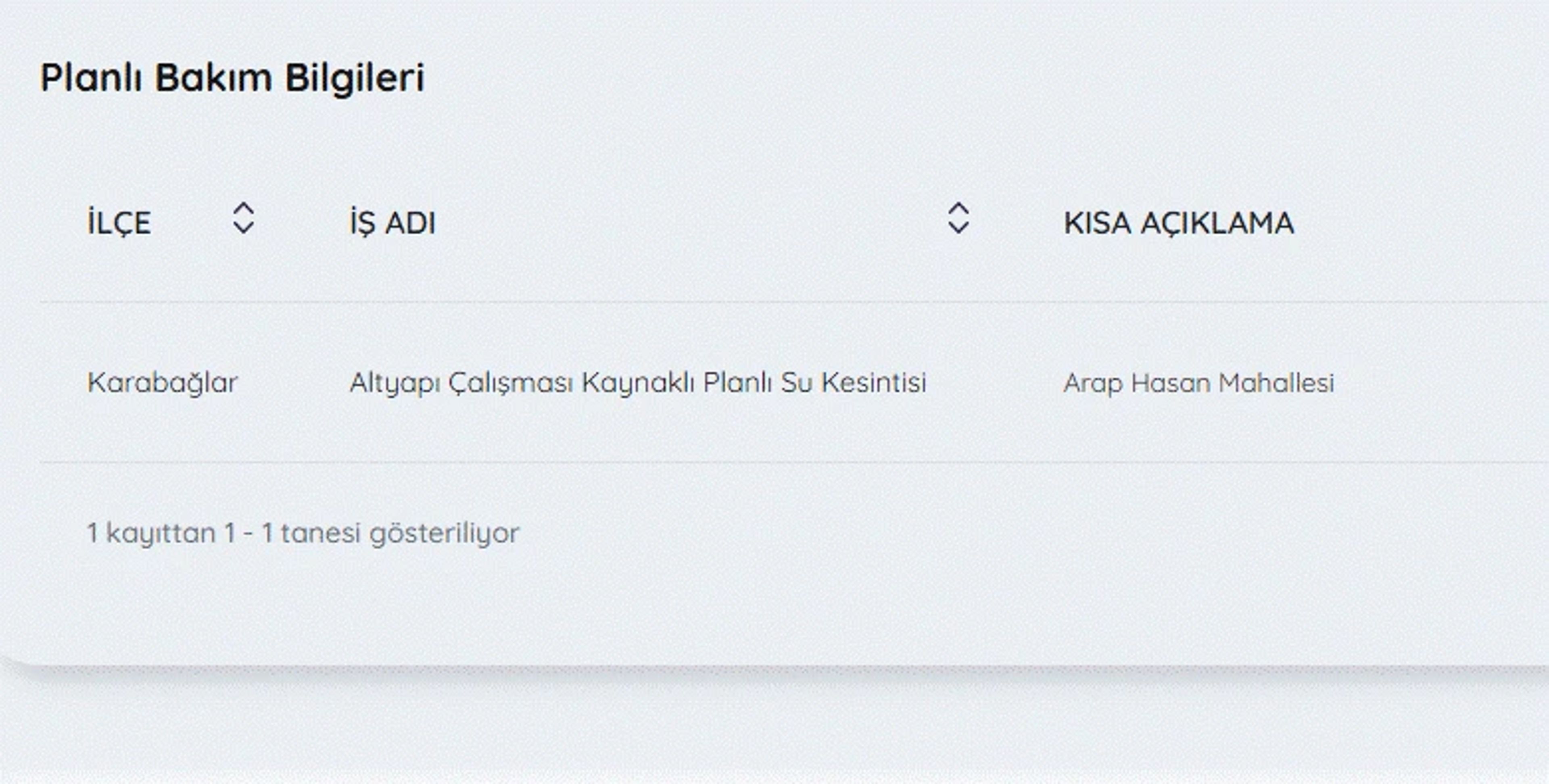 Galeri Fotoğrafı