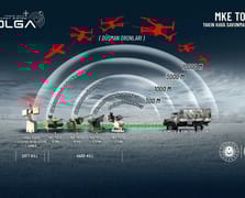 MKE TOLGA yakın hava savunma sistemi ilk atışlı testinde yüzde 100 başarı sağladı