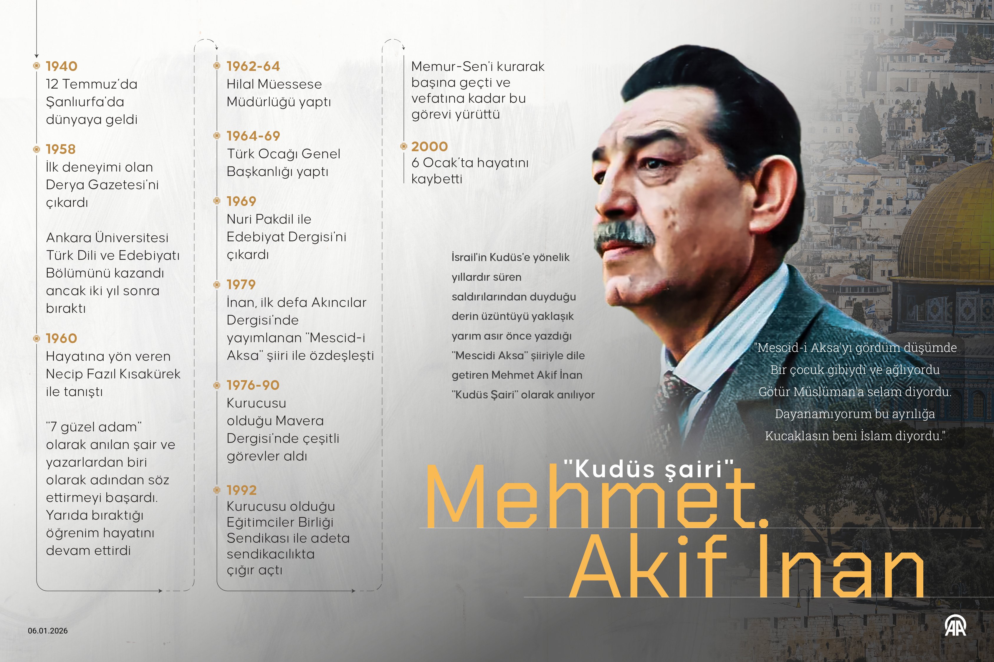 ''Kudüs şairi'' Mehmet Akif İnan