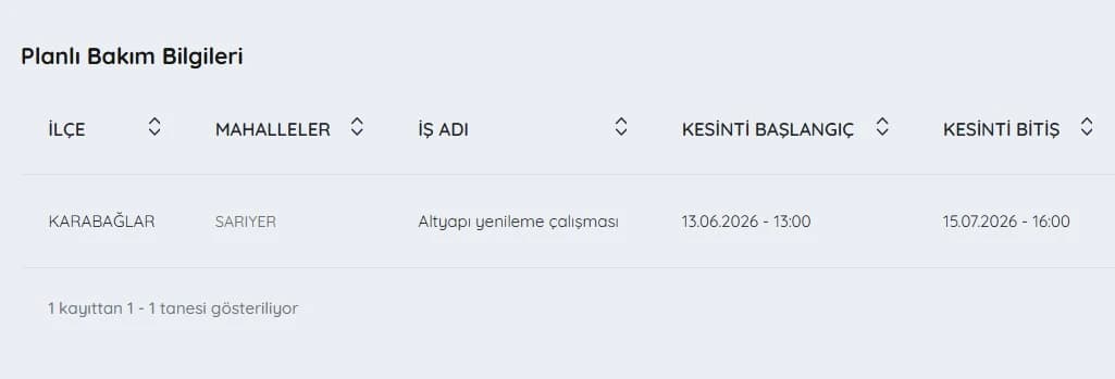 İZSU kesintiler listesi | 20 Haziran İzmir'de su kesintisi var mı, nerelerde, ne zaman düzelecek?