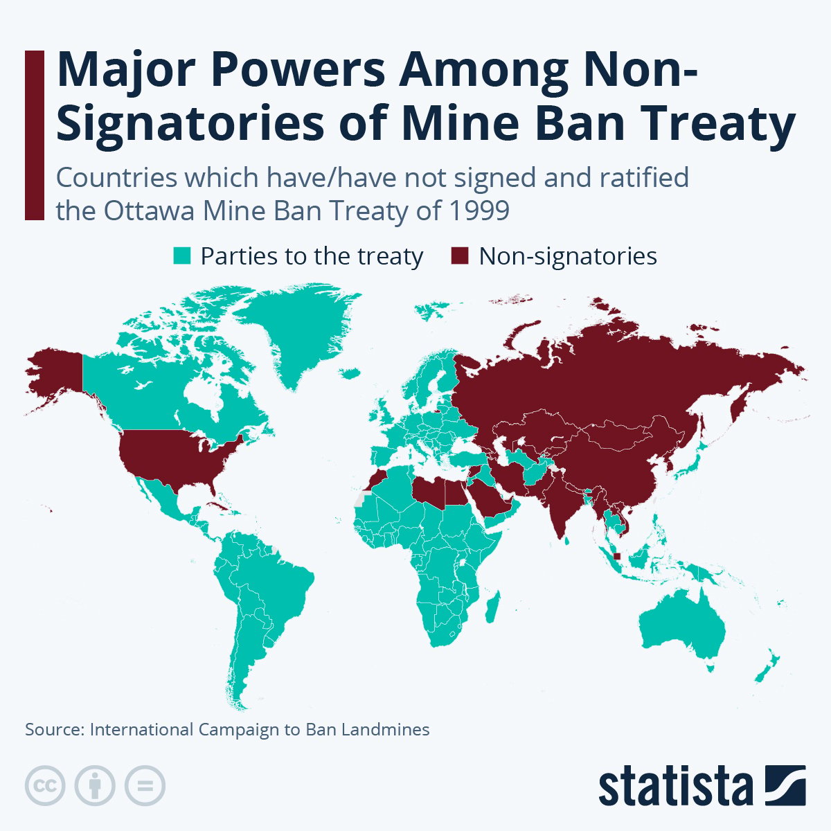 Major Powers Among non-Signatoris of Mine Ban Treaty - Statista