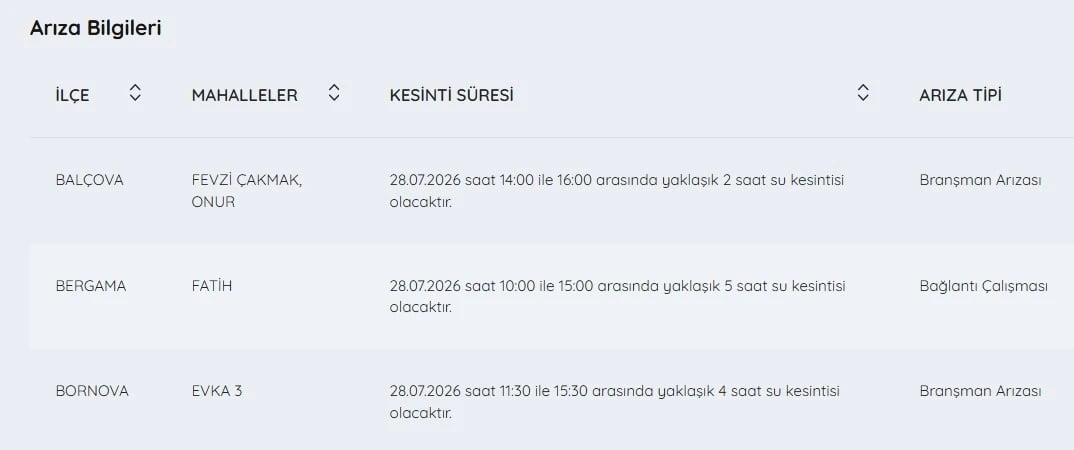 İZSU kesintiler listesi | 28 Temmuz İzmir su kesintileri listesi 