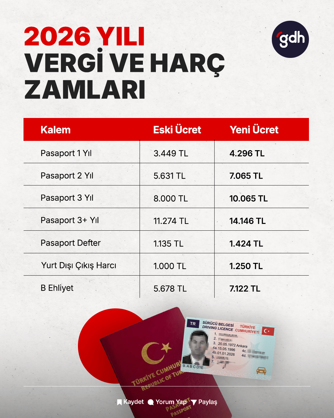 2026 Yılı vergi ve harç zamları belli oldu!
