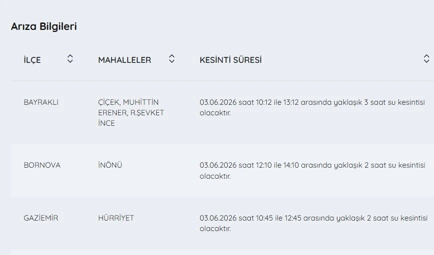 İZSU kesintiler listesi bilgileri| 3 Haziran İzmir'de su kesintisi var mı, nerelerde, ne zaman düzelir?