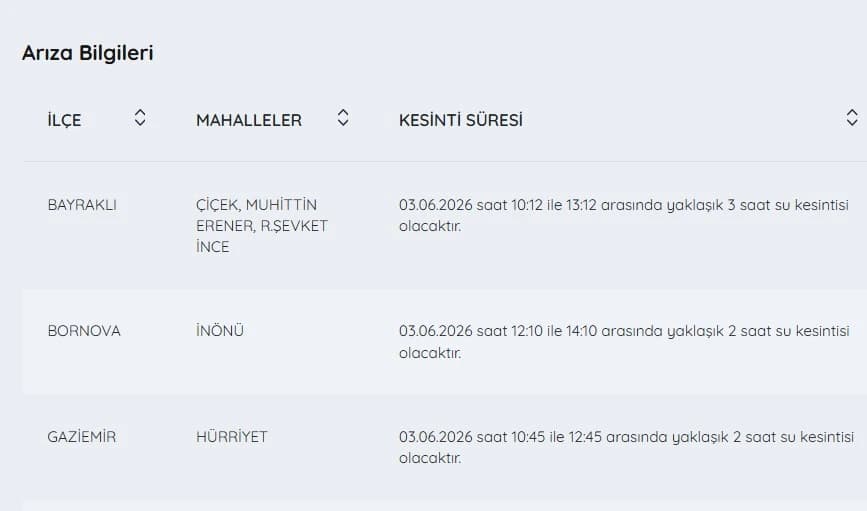 İZSU kesintiler listesi bilgileri| 3 Haziran İzmir'de su kesintisi var mı, nerelerde, ne zaman düzelir?