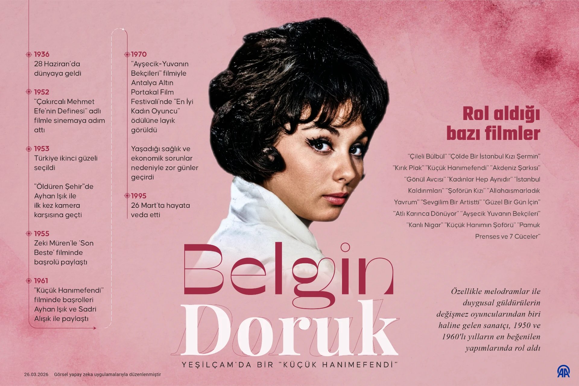 Yeşilçam'da bir 'küçük hanımefendi' Belgin Doruk