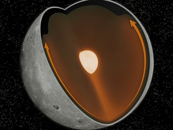 Ay’ın gizli yüzü buz kesti: Karanlık taraf aynı zamanda en soğuk taraf